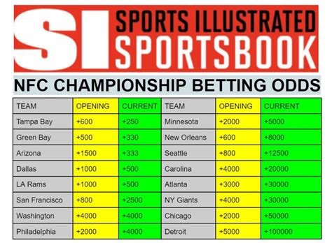 sportsoddshistory.com|afc championship game betting line.